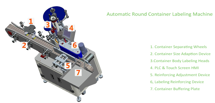 टी अनुलंब प्रकार स्वयंचलित फेरी कंटेनर लेबलिंग मशीन
